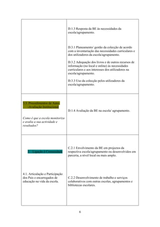 D.1.3 Resposta da BE às necessidades da
                                  escola/agrupamento.



                                  D.3.1 Planeamento/ gestão da colecção de acordo
                                  com a inventariação das necessidades curriculares e
                                  dos utilizadores da escola/agrupamento.

                                  D.3.2 Adequação dos livros e de outros recursos de
                                  informação (no local e online) às necessidades
                                  curriculares e aos interesses dos utilizadores na
                                  escola/agrupamento.

                                  D.3.3 Uso da colecção pelos utilizadores da
                                  escola/agrupamento.




3.3. Procedimentos de Auto-
    -Avaliação Institucional
                                  D.1.4 Avaliação da BE na escola/ agrupamento.

Como é que a escola monitoriza
e avalia a sua actividade e
resultados?




                                  C.2.1 Envolvimento da BE em projectos da
   3. Ligação à Comunidade        respectiva escola/agrupamento ou desenvolvidos em
                                  parceria, a nível local ou mais amplo.




4.1. Articulação e Participação
dos Pais e encarregados de        C.2.2 Desenvolvimento de trabalho e serviços
educação na vida da escola.       colaborativos com outras escolas, agrupamentos e
                                  bibliotecas escolares.




                                          6
 