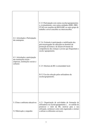 C.2.3 Participação com outras escolas/agrupamentos
                                   e, eventualmente, com outras entidades (RBE, DRE,
                                   CFAE) em reuniões da BM/SABE ou outro grupo de
                                   trabalho a nível concelhio ou interconcelhio.



4.2. Articulação e Participação
das autarquias.
                                   C.2.4. Estímulo à participação e mobilização dos
                                   pais/encarregados de educação no domínio da
                                   promoção da leitura e do desenvolvimento de
                                   competências das crianças e jovens que frequentam a
                                   escola /agrupamento.


4.3. Articulação e participação
das instituições locais –
empresas, instituições sociais e
culturais
                                   C.2.5 Abertura da BE à comunidade local.



                                   D.3.3 Uso da colecção pelos utilizadores da
                                   escola/agrupamento.




5. Clima e ambiente educativos     A.2.1 Organização de actividades de formação de
                                   utilizadores na escola/agrupamento (… no sentido de
                                   promover o valor da BE, motivar para a sua
                                   utilização, esclarecer como está organizada e ensinar
5.2 Motivação e empenho            a utilizar os diferentes serviços).




                                           7
 