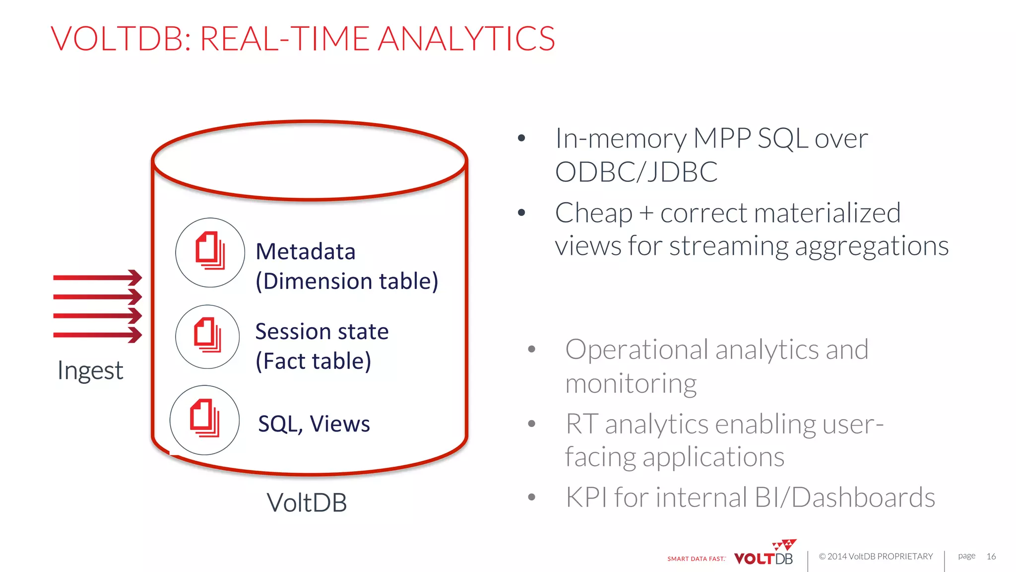 page
© 2014 VoltDB PROPRIETARY
VOLTDB: REAL-TIME ANALYTICS
16
VoltDB
Metadata	
  
(Dimension	
  table)	
  
Session	
  state	
  
(Fact	
  table)	
   •  Operational analytics and
monitoring
•  RT analytics enabling user-
facing applications
•  KPI for internal BI/Dashboards
•  In-memory MPP SQL over
ODBC/JDBC
•  Cheap + correct materialized
views for streaming aggregations
SQL,	
  Views	
  
Ingest
 
