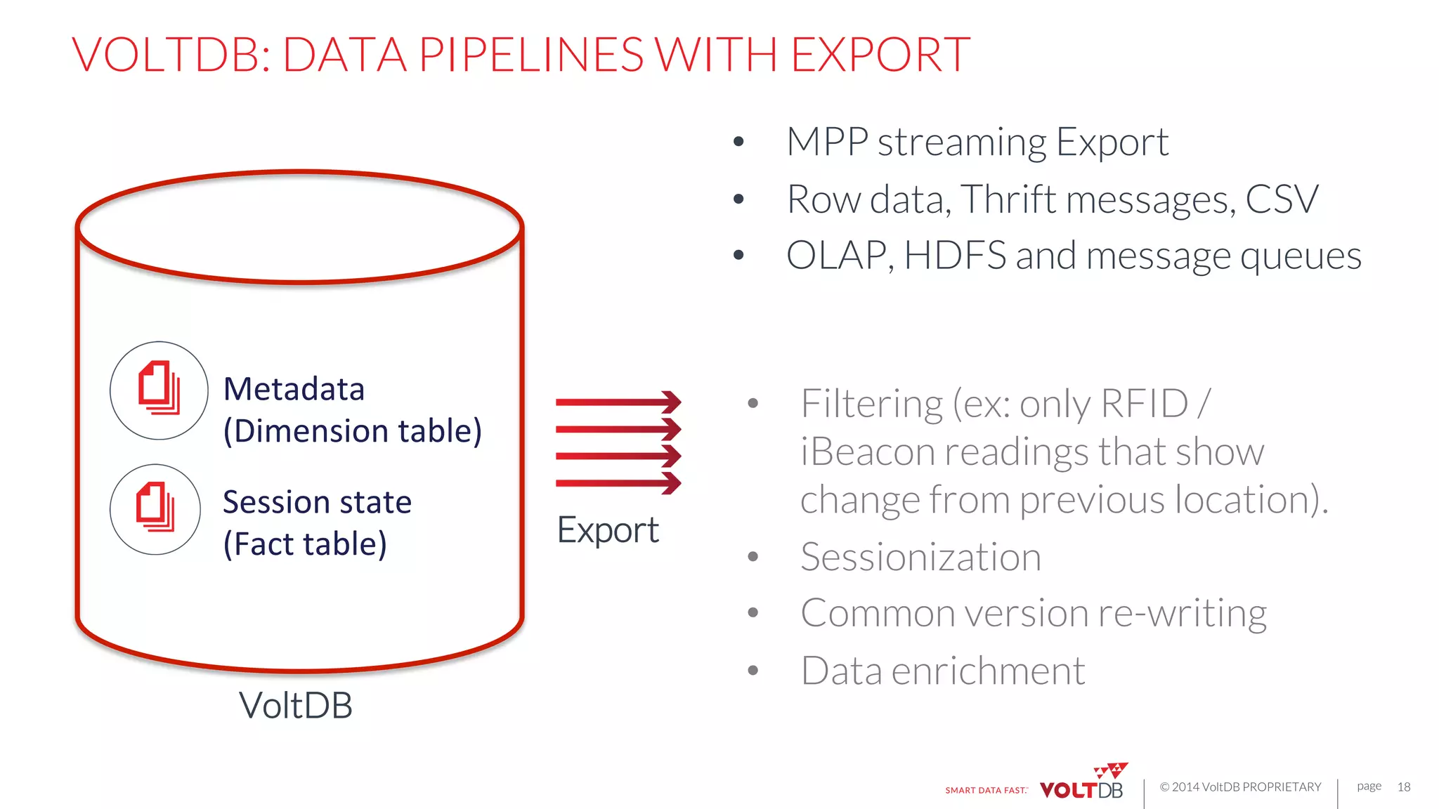 page
© 2014 VoltDB PROPRIETARY
VOLTDB: DATA PIPELINES WITH EXPORT
18
VoltDB
Metadata	
  
(Dimension	
  table)	
  
Session	
  state	
  
(Fact	
  table)	
  
•  Filtering (ex: only RFID /
iBeacon readings that show
change from previous location).
•  Sessionization
•  Common version re-writing
•  Data enrichment

•  MPP streaming Export
•  Row data, Thrift messages, CSV
•  OLAP, HDFS and message queues
Export
 