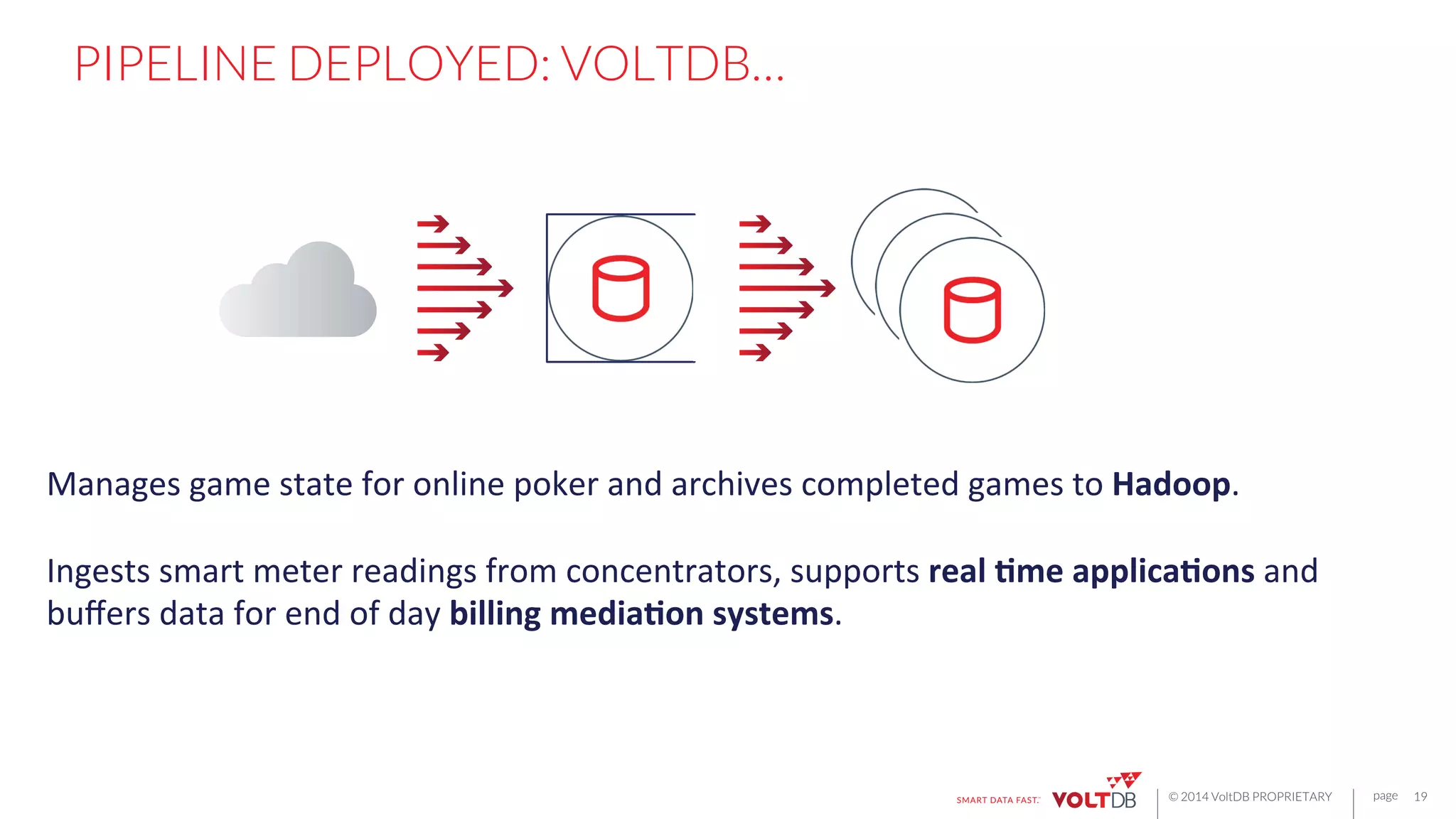 page
© 2014 VoltDB PROPRIETARY
PIPELINE DEPLOYED: VOLTDB… 

19
Manages	
  game	
  state	
  for	
  online	
  poker	
  and	
  archives	
  completed	
  games	
  to	
  Hadoop.	
  
	
  
Ingests	
  smart	
  meter	
  readings	
  from	
  concentrators,	
  supports	
  real	
  7me	
  applica7ons	
  and	
  
buﬀers	
  data	
  for	
  end	
  of	
  day	
  billing	
  media7on	
  systems.	
  
	
  
 