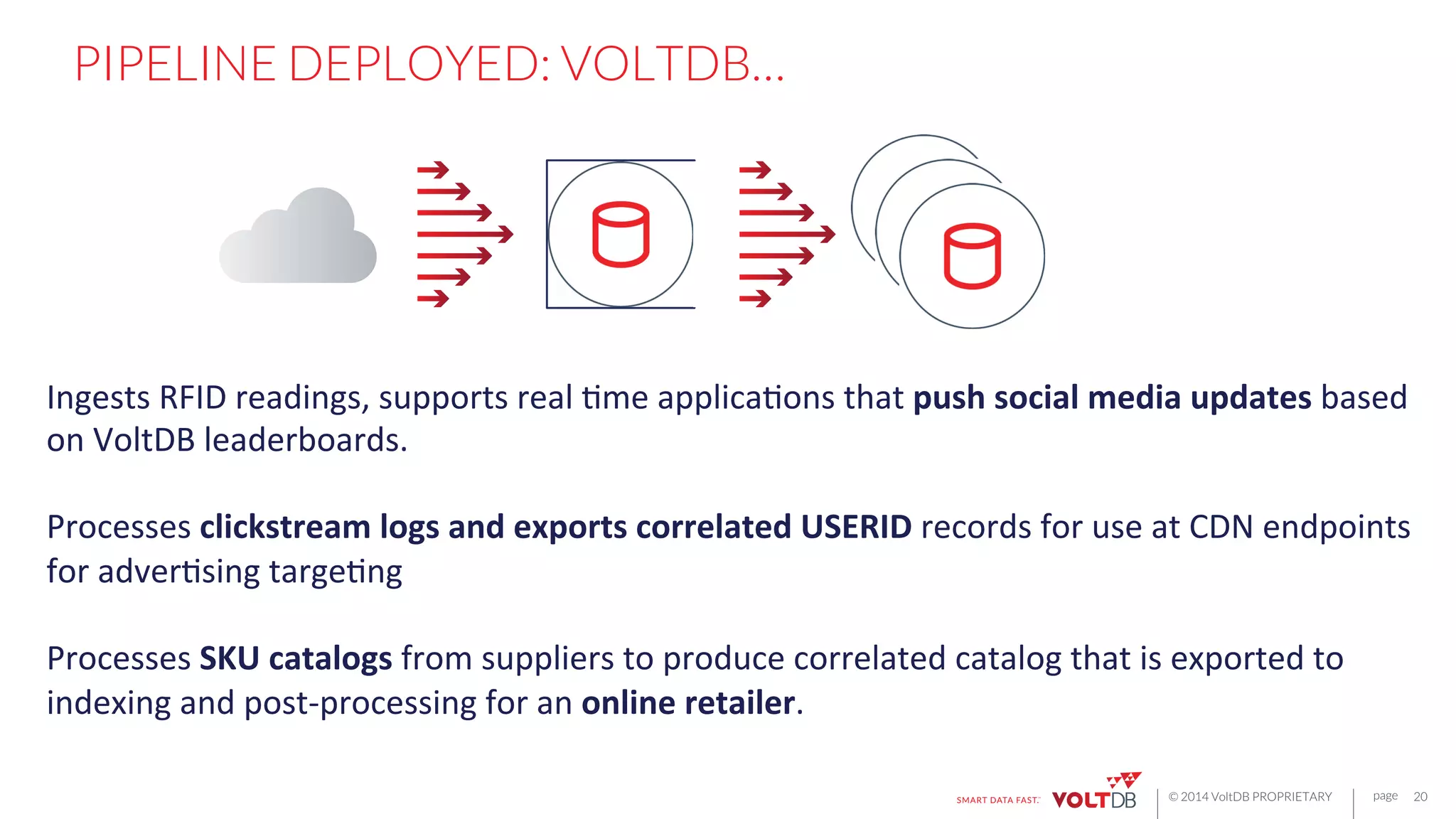 page
© 2014 VoltDB PROPRIETARY
PIPELINE DEPLOYED: VOLTDB… 

20
Ingests	
  RFID	
  readings,	
  supports	
  real	
  Hme	
  applicaHons	
  that	
  push	
  social	
  media	
  updates	
  based	
  
on	
  VoltDB	
  leaderboards.	
  
	
  
Processes	
  clickstream	
  logs	
  and	
  exports	
  correlated	
  USERID	
  records	
  for	
  use	
  at	
  CDN	
  endpoints	
  
for	
  adverHsing	
  targeHng	
  
	
  
Processes	
  SKU	
  catalogs	
  from	
  suppliers	
  to	
  produce	
  correlated	
  catalog	
  that	
  is	
  exported	
  to	
  
indexing	
  and	
  post-­‐processing	
  for	
  an	
  online	
  retailer.	
  
 