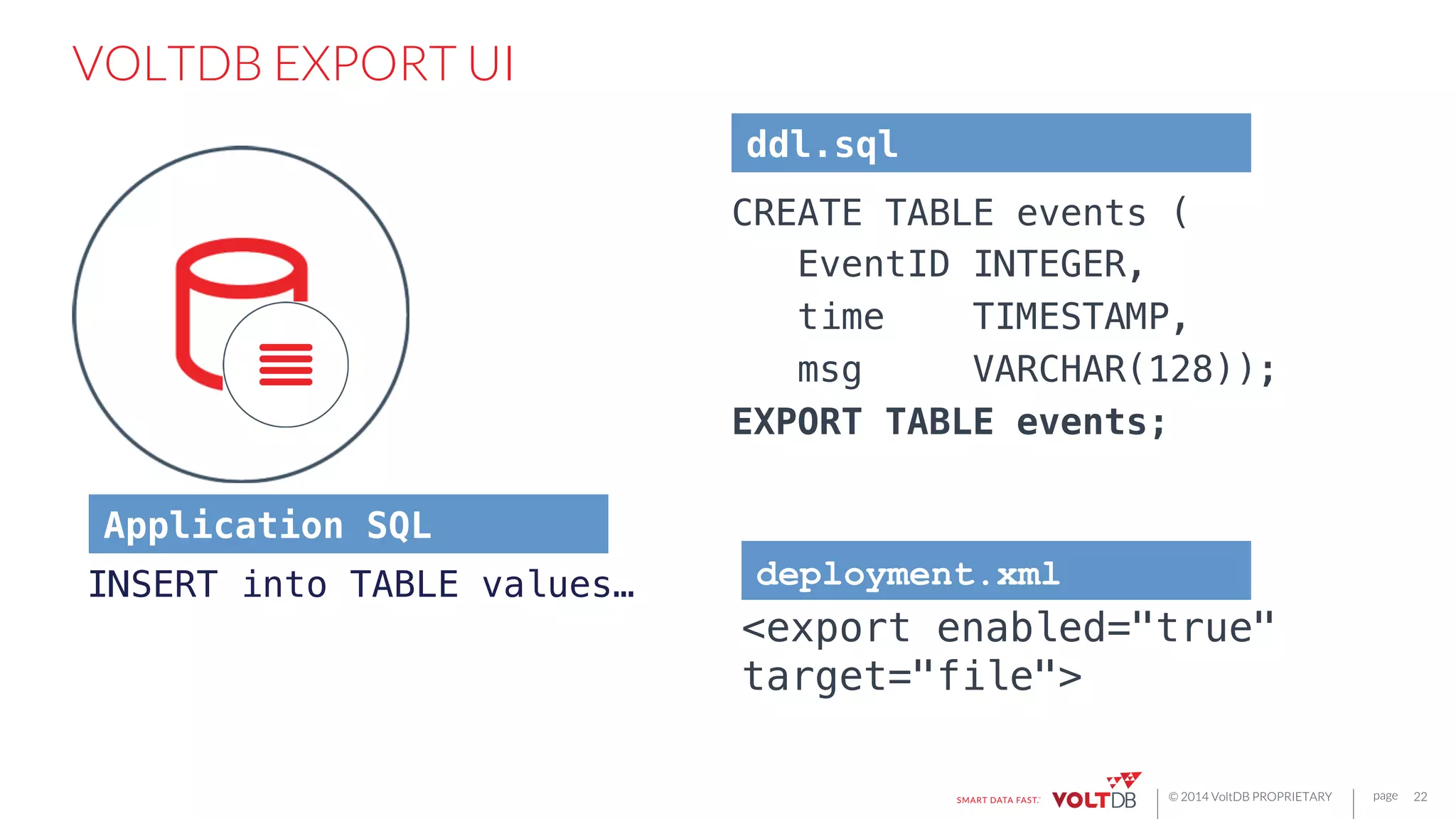 page
© 2014 VoltDB PROPRIETARY
VOLTDB EXPORT UI
CREATE TABLE events (!
EventID INTEGER,!
time TIMESTAMP,!
msg VARCHAR(128));!
EXPORT TABLE events;!
22
<export enabled="true"
target="file">!
ddl.sql!
deployment.xml!INSERT into TABLE values…!
Application SQL!
 