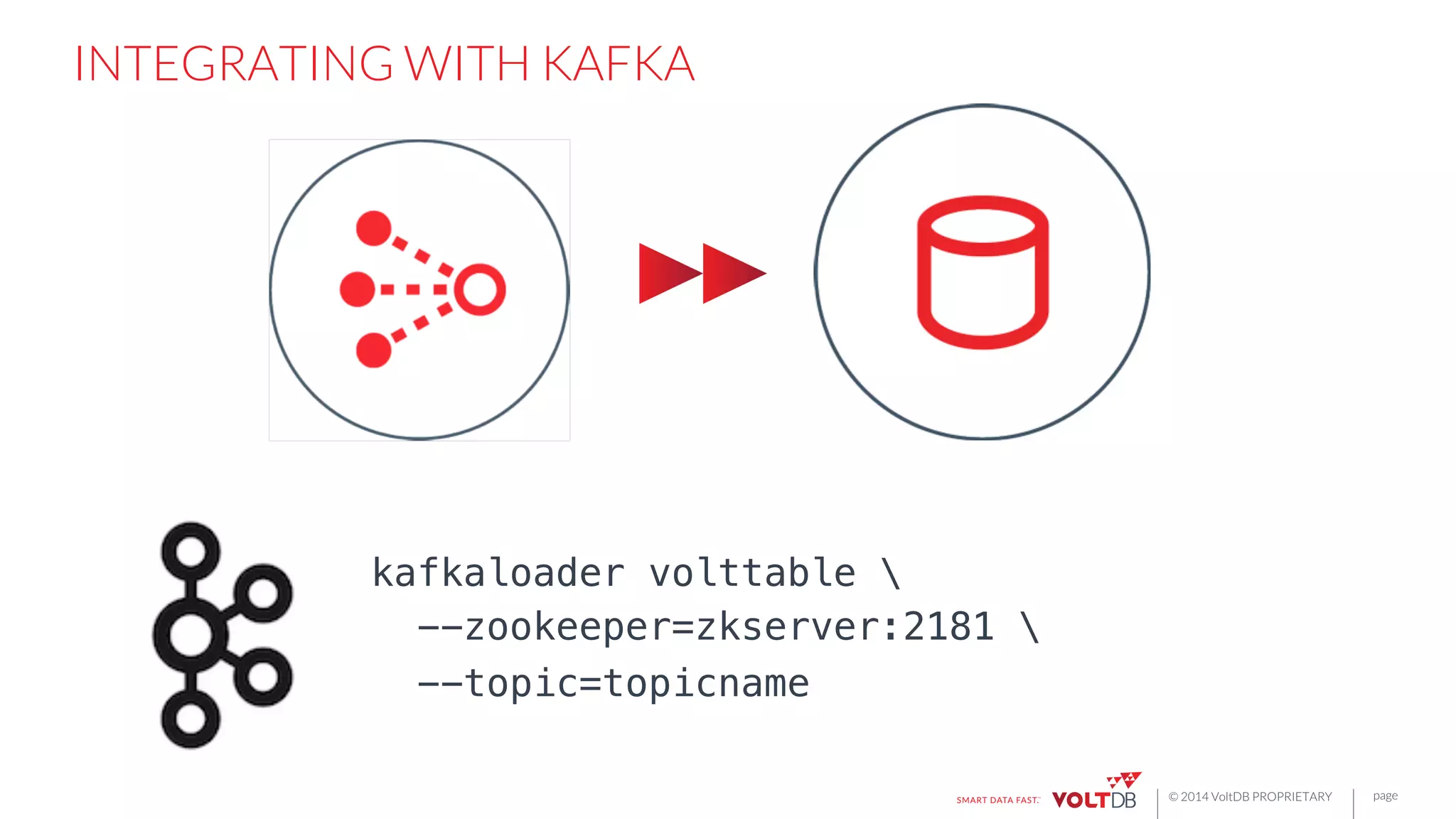 page
© 2014 VoltDB PROPRIETARY
INTEGRATING WITH KAFKA
kafkaloader volttable !
--zookeeper=zkserver:2181 !
--topic=topicname!
 