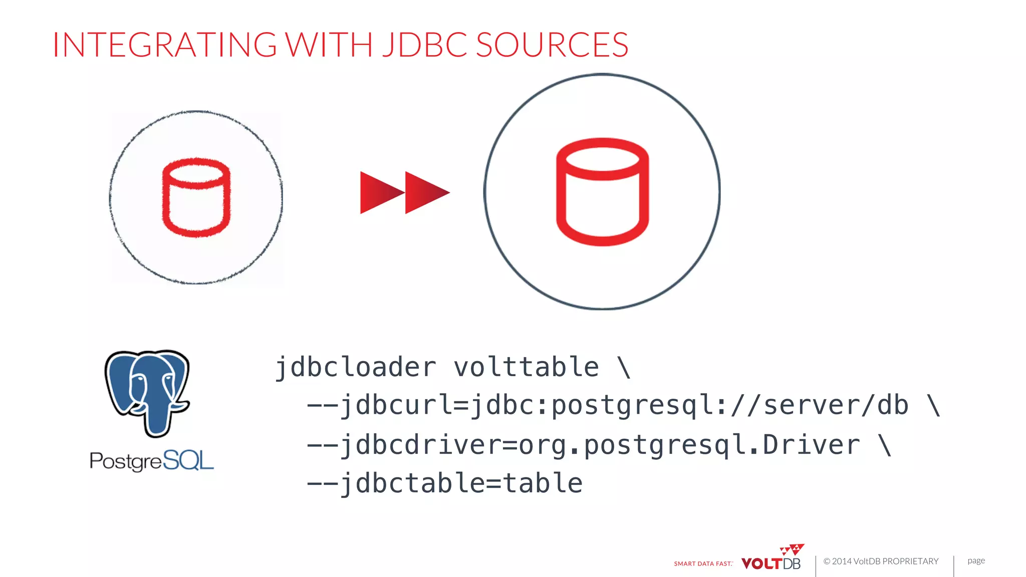 page
© 2014 VoltDB PROPRIETARY
INTEGRATING WITH JDBC SOURCES
jdbcloader volttable !
--jdbcurl=jdbc:postgresql://server/db !
--jdbcdriver=org.postgresql.Driver !
--jdbctable=table
 