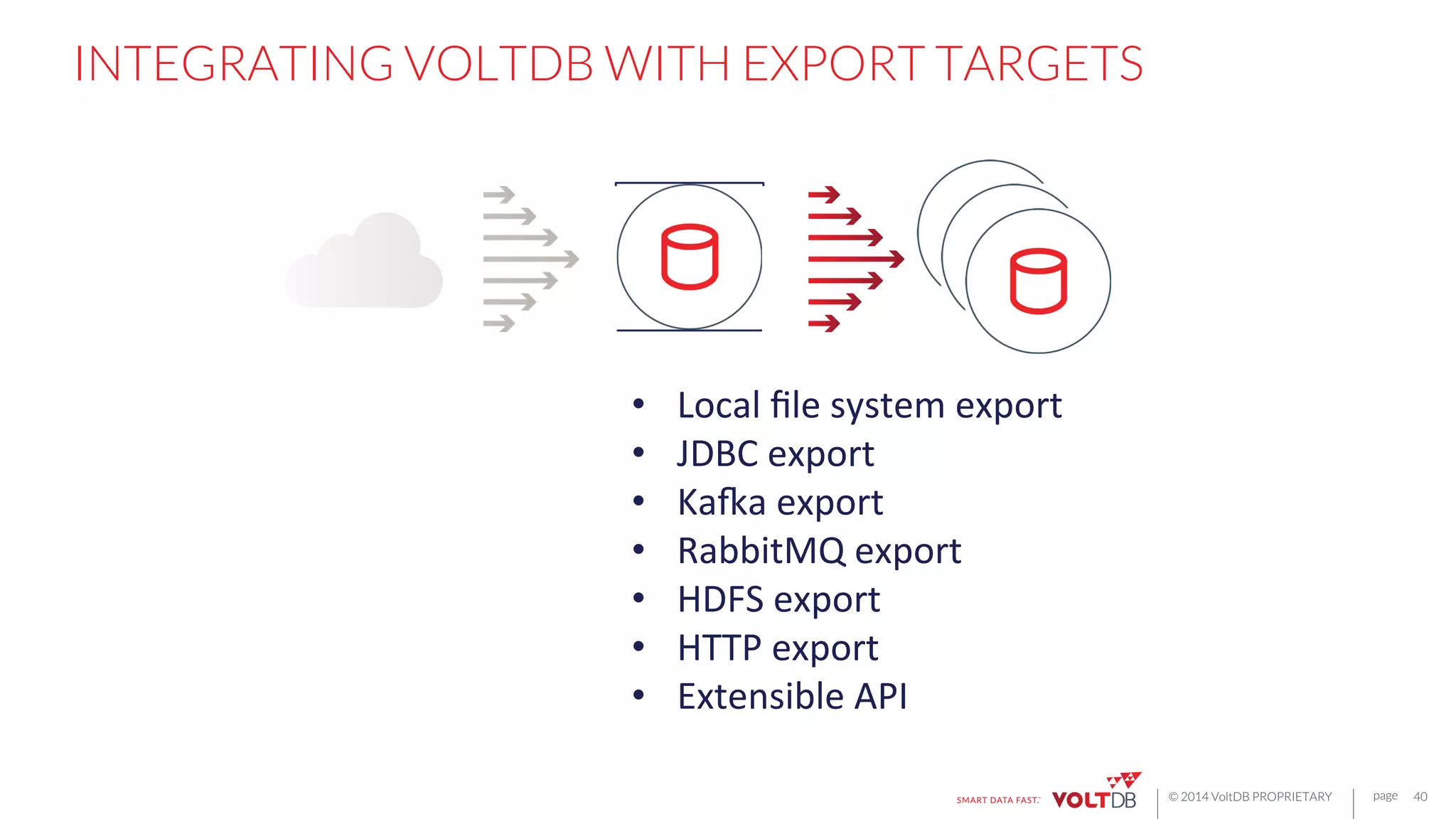 page
© 2014 VoltDB PROPRIETARY
INTEGRATING VOLTDB WITH EXPORT TARGETS
40
•  Local	
  ﬁle	
  system	
  export	
  
•  JDBC	
  export	
  
•  Kaga	
  export	
  
•  RabbitMQ	
  export	
  
•  HDFS	
  export	
  
•  HTTP	
  export	
  
•  Extensible	
  API	
  
 