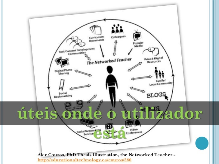 Couros dissertation