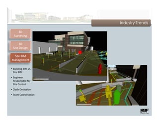 Industry Trends

     3D
  Surveying

       3D
  Site Design

 Site BIM 
Management

• Building BIM vs. 
  Building BIM vs
  Site BIM
• Engineer 
  Responsible for 
  Site Control
  Site Control
• Clash Detection
• Team Coordination
 
