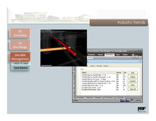 Industry Trends

    3D
 Surveying

     3D
Site Design

 Site BIM 
Management
 .NWD    .NWF
 Clash Batches
 Clash Batches
 