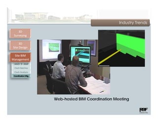Industry Trends

    3D
 Surveying

     3D
Site Design

 Site BIM 
Management
 .NWD      .NWF
 Clash Batches
 Clash Batches
 Clash Analysis
 Coordination Mtg.




                     Web-hosted BIM Coordination Meeting
 