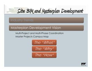 Site BIM and Masterplan Development
    S M Ms p                      p
Industry Trends

Masterplan Development Vision
   Multi-Project and Multi-Phase Coordination
   Master Projects Campus Map

                   The “What”
                         Why
                    The “Why”
                   The “How”
 