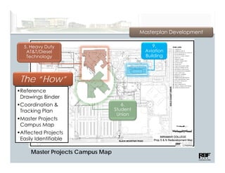 Masterplan Development

 5. Heavy Duty                                 9.
  AT&T/Diesel                               Aviation
  Technology                                Building




The “How”
 h “    ”
Reference
Drawings Binder
Coordination &                      6.
Tracking Plan                    Student
                                  Union
Master Projects
Campus Map
Affected Projects
     y
Easily Identifiable

    Master Projects Campus Map
 