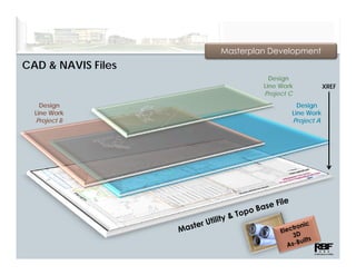 Masterplan Development
CAD & NAVIS Files
                               Design
                             Line Work           XREF
                             Project C
    Design                             Design
  Line Work                          Line Work
  Project B                          Project A
 