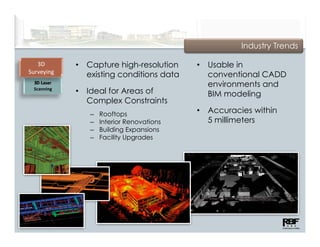 Industry Trends

   3D        •   Capture high-resolution    •   Usable in
Surveying
                 existing conditions data       conventional CADD
 3D Laser                                       environments and
 Scanning
             •   Ideal for Areas of             BIM modeling
                 Complex Constraints
                 –   Rooftops
                                            •   Accuracies within
                                                A        i    ithi
                 –   Interior Renovations       5 millimeters
                 –   Building Expansions
                 –   Facility Upgrades
 