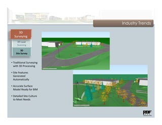 Industry Trends

     3D
  Surveying
     3D Laser 
     Scanning

         3D
    Site Survey
              y


• Traditional Surveying 
  with 3D Processing

• Site Features 
  Generated 
  Automatically

• Accurate Surface
  Accurate Surface 
  Model Ready for BIM

• Detailed Site Culture 
  to Meet Needs
 