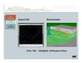 3D
Surveying
      3D
                 AutoCAD               Navisworks
Laser Scanning

      3D
 Site Survey
           y




                      One File - Multiple Softwares/Uses
 