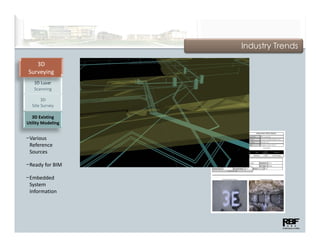 Industry Trends

   3D
Surveying
   3D Laser 
   Scanning

       3D
  Site Survey
            y

  3D Existing
Utility Modeling


−Various
 Various 
 Reference 
 Sources

−Ready for BIM

−Embedded 
 System 
 Information
 