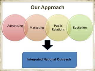 Integrated National Outreach Our Approach 