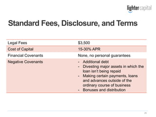 Standard Fees, Disclosure, and Terms
26
Legal Fees $3,500
Cost of Capital 15-30% APR
Financial Covenants None, no personal guarantees
Negative Covenants - Additional debt
- Divesting major assets in which the
loan isn’t being repaid
- Making certain payments, loans
and advances outside of the
ordinary course of business
- Bonuses and distribution
 