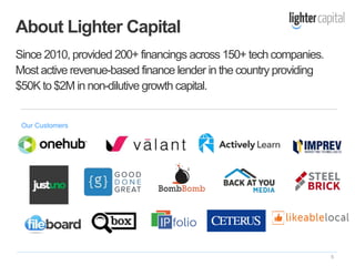 5
Since 2010, provided 200+ financings across 150+ tech companies.
Most active revenue-based finance lender in the country providing
$50K to $2M in non-dilutive growth capital.
About Lighter Capital
Our Customers
 