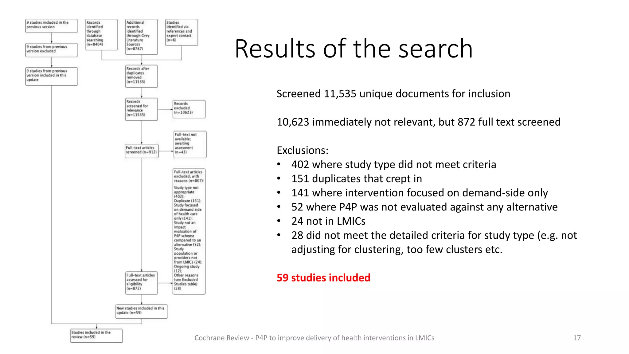 Results of the search
17
Screened 11,535 unique documents for inclusion
10,623 immediately not relevant, but 872 full text screened
Exclusions:
• 402 where study type did not meet criteria
• 151 duplicates that crept in
• 141 where intervention focused on demand-side only
• 52 where P4P was not evaluated against any alternative
• 24 not in LMICs
• 28 did not meet the detailed criteria for study type (e.g. not
adjusting for clustering, too few clusters etc.
59 studies included
Cochrane Review - P4P to improve delivery of health interventions in LMICs
 