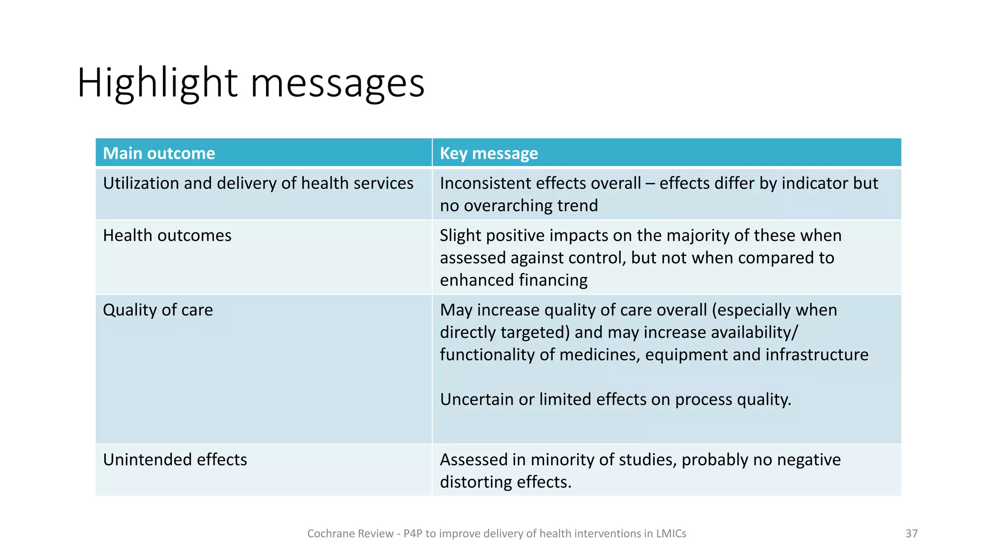 Highlight messages
37
Cochrane Review - P4P to improve delivery of health interventions in LMICs
Main outcome Key message
Utilization and delivery of health services Inconsistent effects overall – effects differ by indicator but
no overarching trend
Health outcomes Slight positive impacts on the majority of these when
assessed against control, but not when compared to
enhanced financing
Quality of care May increase quality of care overall (especially when
directly targeted) and may increase availability/
functionality of medicines, equipment and infrastructure
Uncertain or limited effects on process quality.
Unintended effects Assessed in minority of studies, probably no negative
distorting effects.
 
