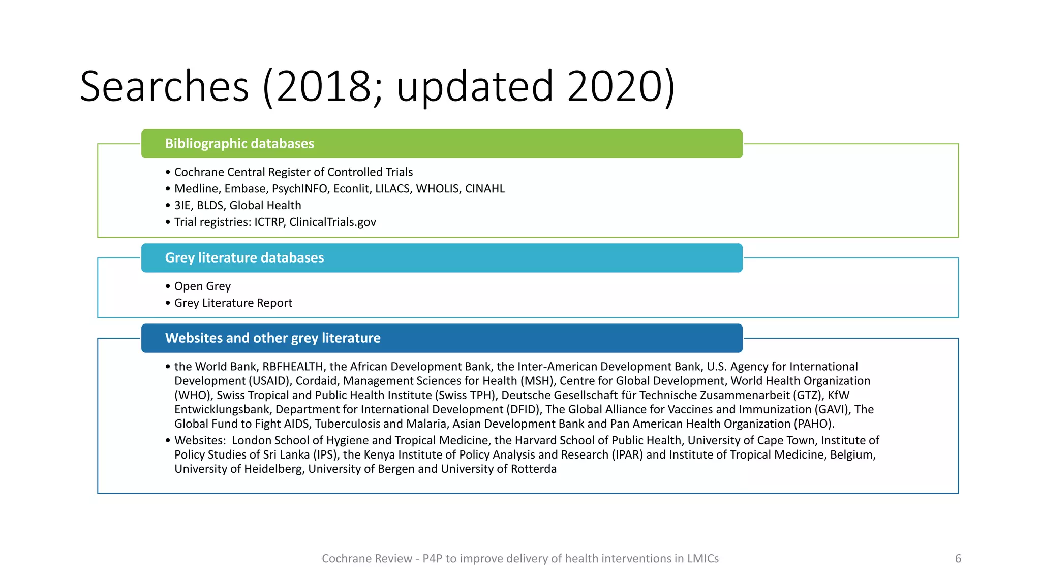 Searches (2018; updated 2020)
6
• Cochrane Central Register of Controlled Trials
• Medline, Embase, PsychINFO, Econlit, LILACS, WHOLIS, CINAHL
• 3IE, BLDS, Global Health
• Trial registries: ICTRP, ClinicalTrials.gov
Bibliographic databases
• Open Grey
• Grey Literature Report
Grey literature databases
• the World Bank, RBFHEALTH, the African Development Bank, the Inter-American Development Bank, U.S. Agency for International
Development (USAID), Cordaid, Management Sciences for Health (MSH), Centre for Global Development, World Health Organization
(WHO), Swiss Tropical and Public Health Institute (Swiss TPH), Deutsche Gesellschaft für Technische Zusammenarbeit (GTZ), KfW
Entwicklungsbank, Department for International Development (DFID), The Global Alliance for Vaccines and Immunization (GAVI), The
Global Fund to Fight AIDS, Tuberculosis and Malaria, Asian Development Bank and Pan American Health Organization (PAHO).
• Websites: London School of Hygiene and Tropical Medicine, the Harvard School of Public Health, University of Cape Town, Institute of
Policy Studies of Sri Lanka (IPS), the Kenya Institute of Policy Analysis and Research (IPAR) and Institute of Tropical Medicine, Belgium,
University of Heidelberg, University of Bergen and University of Rotterda
Websites and other grey literature
Cochrane Review - P4P to improve delivery of health interventions in LMICs
 