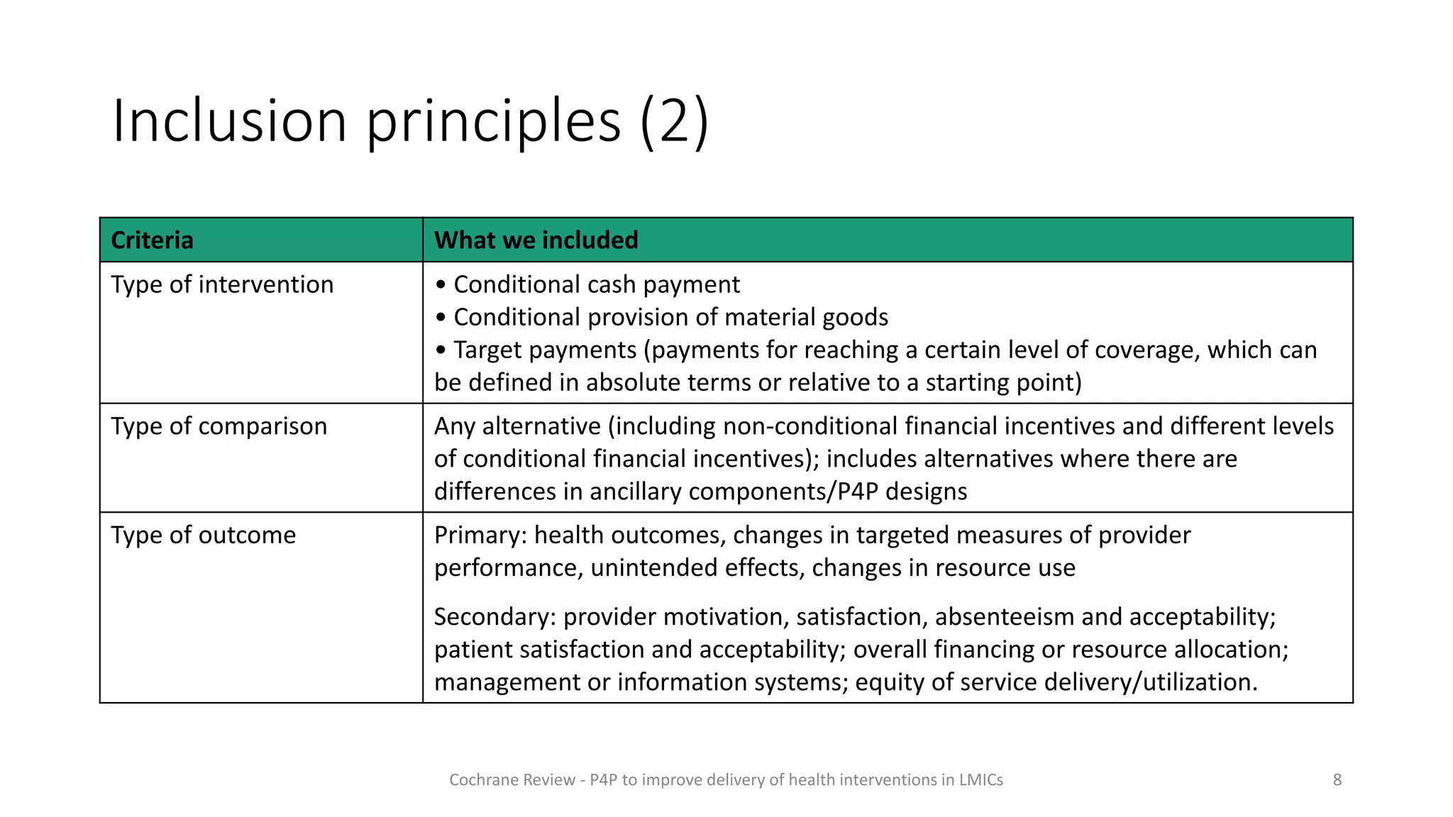 Inclusion principles (2)
Criteria What we included
Type of intervention • Conditional cash payment
• Conditional provision of material goods
• Target payments (payments for reaching a certain level of coverage, which can
be defined in absolute terms or relative to a starting point)
Type of comparison Any alternative (including non-conditional financial incentives and different levels
of conditional financial incentives); includes alternatives where there are
differences in ancillary components/P4P designs
Type of outcome Primary: health outcomes, changes in targeted measures of provider
performance, unintended effects, changes in resource use
Secondary: provider motivation, satisfaction, absenteeism and acceptability;
patient satisfaction and acceptability; overall financing or resource allocation;
management or information systems; equity of service delivery/utilization.
8
Cochrane Review - P4P to improve delivery of health interventions in LMICs
 