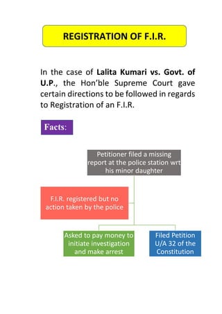 In the case of Lalita Kumari vs. Govt. of
U.P., the Hon’ble Supreme Court gave
certain directions to be followed in regards
to Registration of an F.I.R.
Petitioner filed a missing
report at the police station wrt
his minor daughter
Asked to pay money to
initiate investigation
and make arrest
Filed Petition
U/A 32 of the
Constitution
F.I.R. registered but no
action taken by the police
REGISTRATION OF F.I.R.
Facts:
 