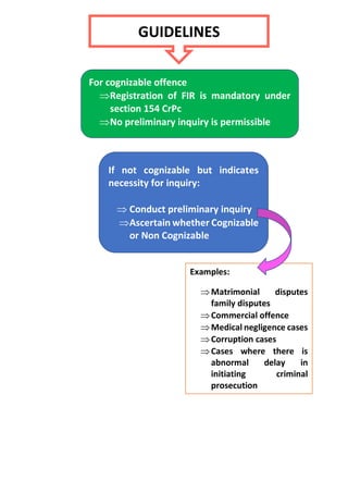 GUIDELINES
For cognizable offence
Registration of FIR is mandatory under
section 154 CrPc
No preliminary inquiry is permissible
If not cognizable but indicates
necessity for inquiry:
 Conduct preliminary inquiry
Ascertain whether Cognizable
or Non Cognizable
Examples:
Matrimonial disputes
family disputes
Commercial offence
Medical negligence cases
Corruption cases
Cases where there is
abnormal delay in
initiating criminal
prosecution
 