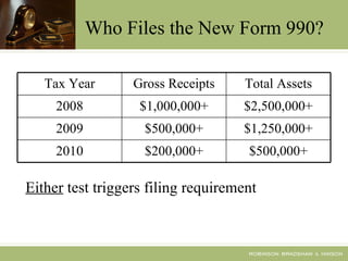 Who Files the New Form 990? Either  test triggers filing requirement Tax Year Gross Receipts Total Assets 2008 $1,000,000+ $2,500,000+ 2009 $500,000+ $1,250,000+ 2010 $200,000+ $500,000+ 