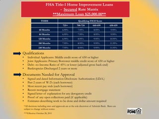 FHA Title-1 Home Improvement Loans
                                  - Secured Rate Matrix
                             **Maximum Loan $25,000.00**
                      TERM                                    Qualifying FICO Score
                                             725+            700-724          660-699           650-659
                    60 Months                6.95%           7.95%             8.95%             9.95%
                    84 Months                6.95%           7.95%             8.95%             9.95%
                   120 Months                6.95%           8.95%             9.95%            10.95%
                   180 Months                7.95%           8.95%             9.95%            11.95%
                   240 Months                7.95%           8.95%             9.95%            11.95%

Qualifications
•      Individual Applicants: Middle credit score of 650 or higher
•      Joint Applicants: Primary Borrower middle credit score of 650 or higher
•      Debt –to-Income Ratio of 45% or lower (adjusted gross back-end)
•      Bankruptcies Discharged 2 years or more

Documents Needed for Approval
•      Signed and dated Information Disclosure Authorization (I.D.A.)
•      Past 2 years of W-2’s (each borrower)
•      Most recent pay stub (each borrower)
•      Recent mortgage statement
•      Signed letter of explanation for any derogatory credit
•      Proof of any open collections paid (if applicable)
•      Estimates describing work to be done and dollar amount required
    *All decisions including rates and approvals are at the sole discretion of Admirals Bank. Rates are
    subject to change without notice.
    ***Effective: October 28, 2011
 
