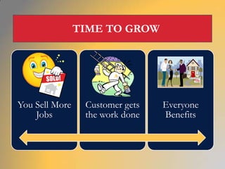 TIME TO GROW




You Sell More    Customer gets   Everyone
    Jobs         the work done   Benefits
 
