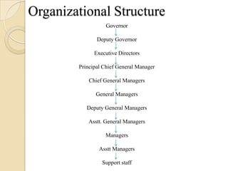 Organizational Structure
                   Governor

               Deputy Governor

              Executive Directors

        Principal Chief General Manager

            Chief General Managers

              General Managers

           Deputy General Managers

           Asstt. General Managers

                  Managers

                Asstt Managers

                 Support staff
 