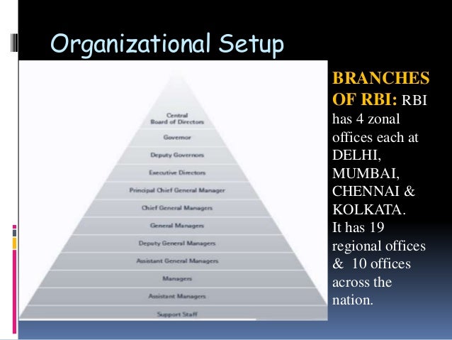 Reserve Bank Of India