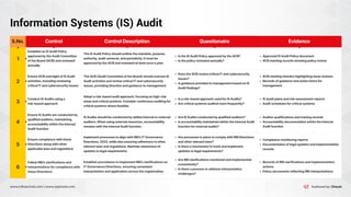 www.infosectrain.com | www.azpirantz.com Authored by: Dinesh
Information Systems (IS) Audit
 