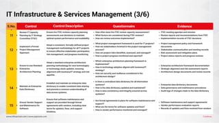 Continue...
www.infosectrain.com | www.azpirantz.com
IT Infrastructure & Services Management (3/6)
 