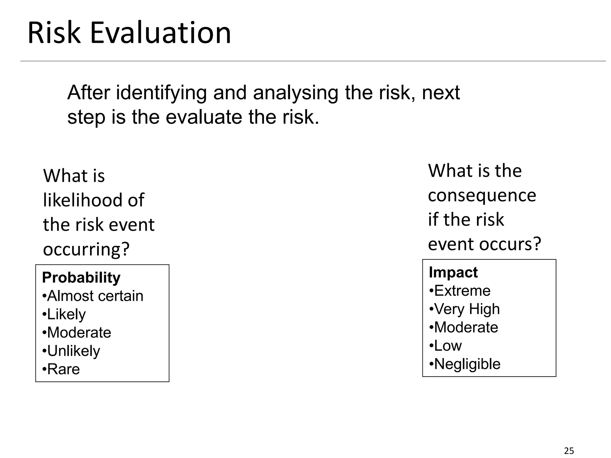 Risk Evaluation
25
After identifying and analysing the risk, next
step is the evaluate the risk.
Probability
•Almost certain
•Likely
•Moderate
•Unlikely
•Rare
What is the
consequence
if the risk
event occurs?
Impact
•Extreme
•Very High
•Moderate
•Low
•Negligible
What is
likelihood of
the risk event
occurring?
 