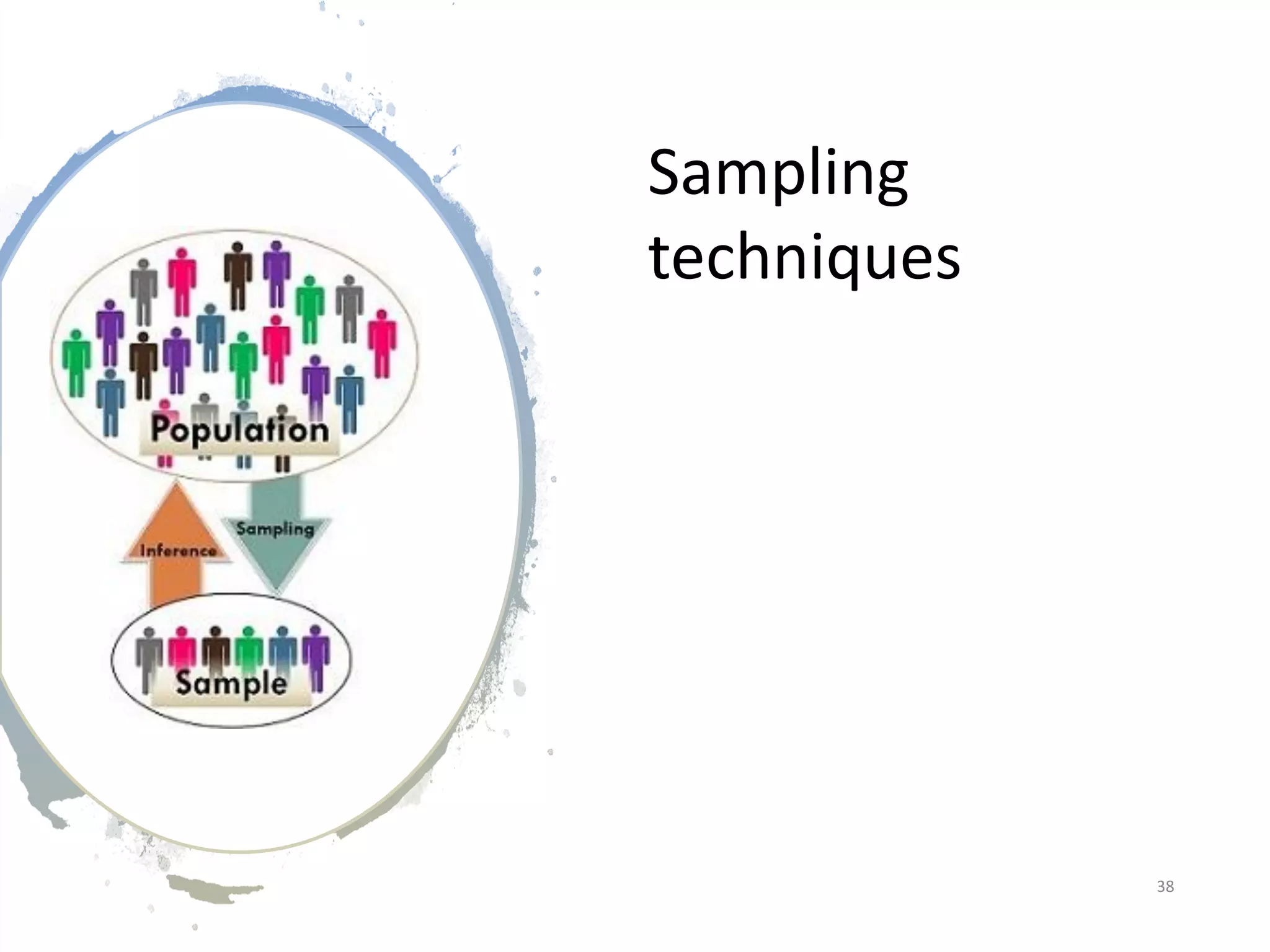 Sampling
techniques
38
 