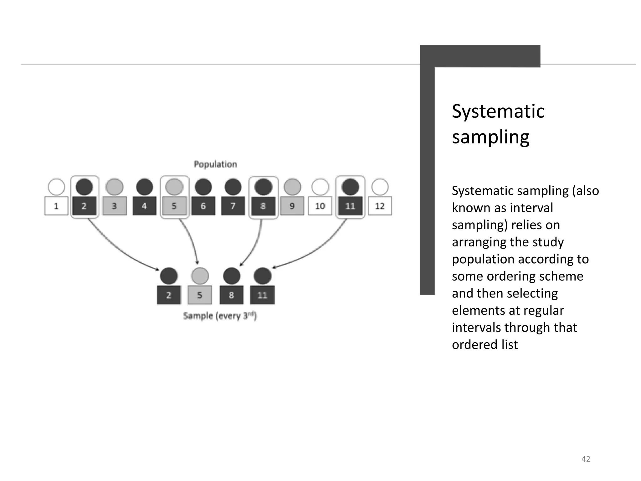 Systematic
sampling
Systematic sampling (also
known as interval
sampling) relies on
arranging the study
population according to
some ordering scheme
and then selecting
elements at regular
intervals through that
ordered list
42
 