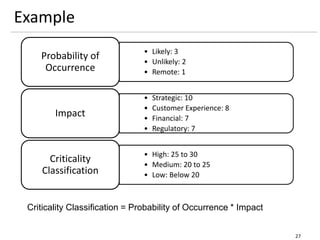 Example
27
• Likely: 3
• Unlikely: 2
• Remote: 1
Probability of
Occurrence
• Strategic: 10
• Customer Experience: 8
• Financial: 7
• Regulatory: 7
Impact
• High: 25 to 30
• Medium: 20 to 25
• Low: Below 20
Criticality
Classification
Criticality Classification = Probability of Occurrence * Impact
 