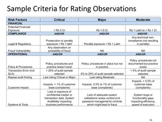 Sample Criteria for Rating Observations
31
Risk Factors Critical Major Moderate
FINANCIAL
Potential Financial
Exposure > Rs 5 Cr Rs 1-5 Cr Rs 1 Lakh to < Rs 1 Cr
COMPLIANCE AND/OR AND/OR AND/OR
Legal & Regulatory
Prosecution or penalty
exposure > Rs 1 lakh Penalty exposure < Rs 1 Lakh
Any technical non-
compliance (not resulting
in penalty)
Fraud Vulnerability
Any observation on
probability of fraud NA NA
OPERATIONAL AND/OR AND/OR AND/OR
Policy & Procedures
Policy, procedures and
practice doesn’t exist
Policy, procedures in place but not
in practice
Policy, procedures not
documented but practice
exists
Transaction Error (incl
SLA)
> 20% of audit sample
selected 5% to 20% of audit sample selected
< 5% of audit sample
selected
Repeat audit finding Last rating Critical or Major Last rating Moderate NA
Customer Impact
Impacts > 1% of customer
base (complaints)
Impacts 0.5% to 1% of customer
base (complaints)
Impacts > 0.5% of
customer base
(complaints)
Systems & Tools
Loss or exposure of
confidential master or
transaction data, System
Availibility impacting
business performance
Lack of adequate system
validations/ acess control (incl
password management)/ controls
which might lead to fraud
System bugs or
functionality gaps
impacting efficiency,
speed of execution
 