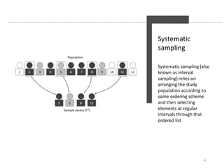Systematic
sampling
Systematic sampling (also
known as interval
sampling) relies on
arranging the study
population according to
some ordering scheme
and then selecting
elements at regular
intervals through that
ordered list
42
 