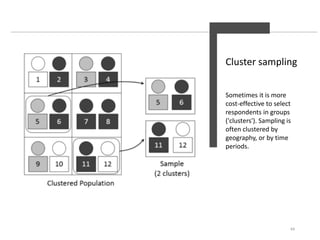 Cluster sampling
Sometimes it is more
cost-effective to select
respondents in groups
('clusters'). Sampling is
often clustered by
geography, or by time
periods.
44
 