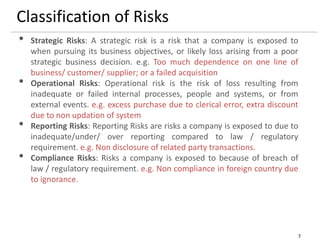7
Classification of Risks
• Strategic Risks: A strategic risk is a risk that a company is exposed to
when pursuing its business objectives, or likely loss arising from a poor
strategic business decision. e.g. Too much dependence on one line of
business/ customer/ supplier; or a failed acquisition
• Operational Risks: Operational risk is the risk of loss resulting from
inadequate or failed internal processes, people and systems, or from
external events. e.g. excess purchase due to clerical error, extra discount
due to non updation of system
• Reporting Risks: Reporting Risks are risks a company is exposed to due to
inadequate/under/ over reporting compared to law / regulatory
requirement. e.g. Non disclosure of related party transactions.
• Compliance Risks: Risks a company is exposed to because of breach of
law / regulatory requirement. e.g. Non compliance in foreign country due
to ignorance.
 