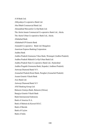A B Bank Ltd.
Abhyudaya Co-operative Bank Ltd.
Abu Dhabi Commercial Bank Ltd.
Ahmedabad Mercantile Co-Op Bank Ltd.
The Akola Janata Commercial Co-operative Bank Ltd., Akola.
The Akola Urban Co-operative Bank Ltd., Akola.
Allahabad Bank
Allahabad-UP Gramin Bank
Amanath Co-operative Bank Ltd. Bangalore
American Express Banking Corporation
Andhra Bank
Andhra Pradesh Grameena Vikas Bank, Warangal (Andhra Pradesh)
Andhra Pradesh Mahesh Co-Op Urban Bank Ltd.
Andhra Pradesh State Co-operative Bank Ltd., Hyderabad
Andhra Pragathi Grameena Bank, Kapada ( Andhara Pradesh)
Antwerp Diamond Bank N.V.
Arunachal Pradesh Rural Bank, Pasighat (Arunachal Pradesh)
Assam Gramin Vikash Bank
Axis Bank Ltd.
Antwerp Diamond Bank N.V
ANZ Banking Group Ltd.
Balasore Gramya Bank, Balasore (Orissa)
Bangiya Gramin Vikash Bank
Bank Internasional Indonesia
Bank of America N.A.
Bank of Bahrain & Kuwait B.S.C.
Bank of Baroda
Bank of Ceylon
Bank of India
100
 