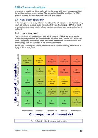 Internal auditing | PDF