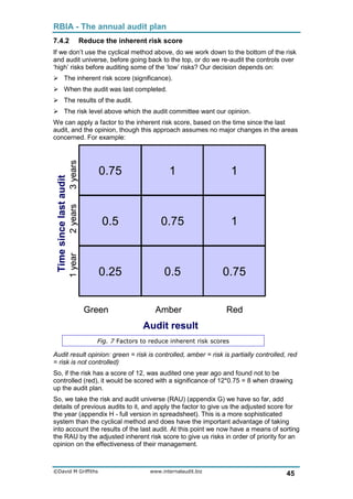 Internal auditing | PDF