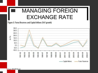 Improved macroeconomic policies