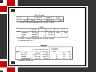 MONETARY POLICY OR FISCAL POLICYFiscal PolicyDirect role: To increase output getting limited Indirect role: To enhance competition and private sector participation increasingly appreciated Monetary policyRole: Maintaining low inflation important for sustained growth